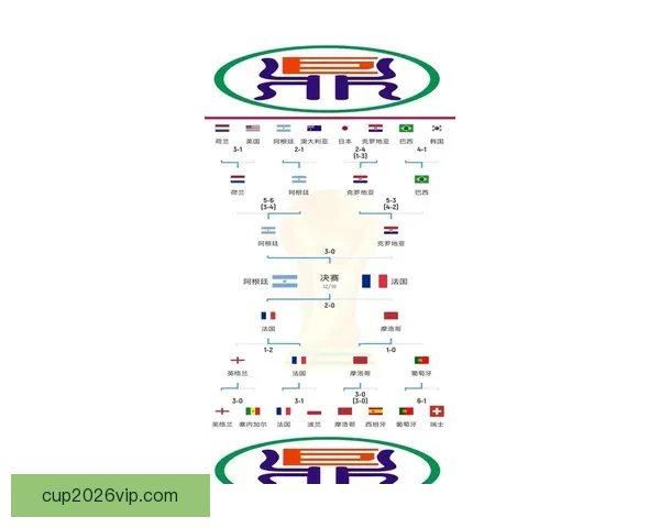 2026世界杯竞猜全攻略精准分析投注技巧与冷门趋势深度解读版
